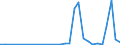 Handelsstrom: Exporte / Maßeinheit: Werte / Partnerland: World / Meldeland: Latvia