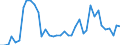 Handelsstrom: Exporte / Maßeinheit: Werte / Partnerland: World / Meldeland: Netherlands