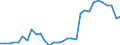 Flow: Exports / Measure: Values / Partner Country: World / Reporting Country: Belgium