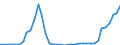 Flow: Exports / Measure: Values / Partner Country: World / Reporting Country: Finland