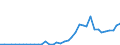 Flow: Exports / Measure: Values / Partner Country: World / Reporting Country: Greece