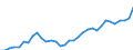 Flow: Exports / Measure: Values / Partner Country: World / Reporting Country: Mexico