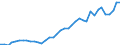 Flow: Exports / Measure: Values / Partner Country: World / Reporting Country: Netherlands