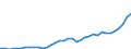 Flow: Exports / Measure: Values / Partner Country: World / Reporting Country: New Zealand