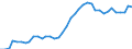 Flow: Exports / Measure: Values / Partner Country: World / Reporting Country: Switzerland incl. Liechtenstein