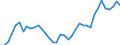 Flow: Exports / Measure: Values / Partner Country: World / Reporting Country: United Kingdom