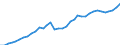 Flow: Exports / Measure: Values / Partner Country: World / Reporting Country: USA incl. PR. & Virgin Isds.