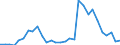 Flow: Exports / Measure: Values / Partner Country: Austria / Reporting Country: Belgium