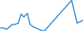 Flow: Exports / Measure: Values / Partner Country: Austria / Reporting Country: Canada