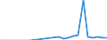 Flow: Exports / Measure: Values / Partner Country: Austria / Reporting Country: Finland