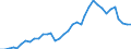 Flow: Exports / Measure: Values / Partner Country: Austria / Reporting Country: France incl. Monaco & overseas