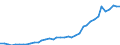 Flow: Exports / Measure: Values / Partner Country: Austria / Reporting Country: Germany