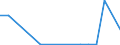 Flow: Exports / Measure: Values / Partner Country: Austria / Reporting Country: Greece