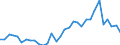 Flow: Exports / Measure: Values / Partner Country: Austria / Reporting Country: Hungary