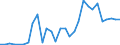 Flow: Exports / Measure: Values / Partner Country: Austria / Reporting Country: Lithuania