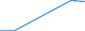 Flow: Exports / Measure: Values / Partner Country: Austria / Reporting Country: Luxembourg