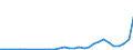 Flow: Exports / Measure: Values / Partner Country: Austria / Reporting Country: Poland