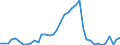 Handelsstrom: Exporte / Maßeinheit: Werte / Partnerland: Austria / Meldeland: Switzerland incl. Liechtenstein