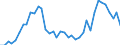 Flow: Exports / Measure: Values / Partner Country: Austria / Reporting Country: United Kingdom