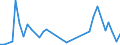 Flow: Exports / Measure: Values / Partner Country: Solomon Isds. / Reporting Country: New Zealand