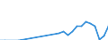 Flow: Exports / Measure: Values / Partner Country: Brunei Darussalam / Reporting Country: Belgium