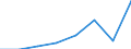 Flow: Exports / Measure: Values / Partner Country: Brunei Darussalam / Reporting Country: EU 28-Extra EU