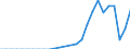 Flow: Exports / Measure: Values / Partner Country: Brunei Darussalam / Reporting Country: Germany