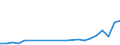 Flow: Exports / Measure: Values / Partner Country: Brunei Darussalam / Reporting Country: Italy incl. San Marino & Vatican