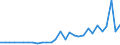 Flow: Exports / Measure: Values / Partner Country: Brunei Darussalam / Reporting Country: USA incl. PR. & Virgin Isds.