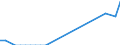 Flow: Exports / Measure: Values / Partner Country: Canada / Reporting Country: Austria