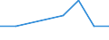 Flow: Exports / Measure: Values / Partner Country: Canada / Reporting Country: Chile