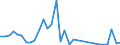 Flow: Exports / Measure: Values / Partner Country: Canada / Reporting Country: Denmark