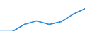 Flow: Exports / Measure: Values / Partner Country: Canada / Reporting Country: EU 28-Extra EU