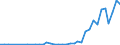 Flow: Exports / Measure: Values / Partner Country: Canada / Reporting Country: France incl. Monaco & overseas