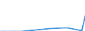 Flow: Exports / Measure: Values / Partner Country: Canada / Reporting Country: Iceland