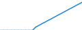 Flow: Exports / Measure: Values / Partner Country: Canada / Reporting Country: Japan