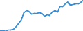 Flow: Exports / Measure: Values / Partner Country: World / Reporting Country: Canada