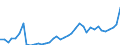 Flow: Exports / Measure: Values / Partner Country: World / Reporting Country: Greece