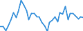 Flow: Exports / Measure: Values / Partner Country: World / Reporting Country: Japan