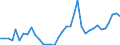 Flow: Exports / Measure: Values / Partner Country: World / Reporting Country: New Zealand