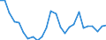 Flow: Exports / Measure: Values / Partner Country: World / Reporting Country: Slovakia