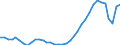 Flow: Exports / Measure: Values / Partner Country: World / Reporting Country: Sweden