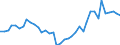 Flow: Exports / Measure: Values / Partner Country: World / Reporting Country: Switzerland incl. Liechtenstein