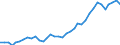 Flow: Exports / Measure: Values / Partner Country: World / Reporting Country: USA incl. PR. & Virgin Isds.