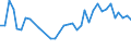 Flow: Exports / Measure: Values / Partner Country: American Samoa / Reporting Country: New Zealand