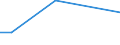 Flow: Exports / Measure: Values / Partner Country: Austria / Reporting Country: Canada