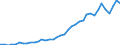 Flow: Exports / Measure: Values / Partner Country: Austria / Reporting Country: Germany