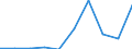 Flow: Exports / Measure: Values / Partner Country: Austria / Reporting Country: Lithuania