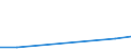 Flow: Exports / Measure: Values / Partner Country: Austria / Reporting Country: Luxembourg