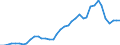 Flow: Exports / Measure: Values / Partner Country: Austria / Reporting Country: Netherlands